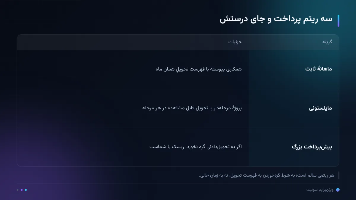 سه ریتم پرداخت و جای درستش