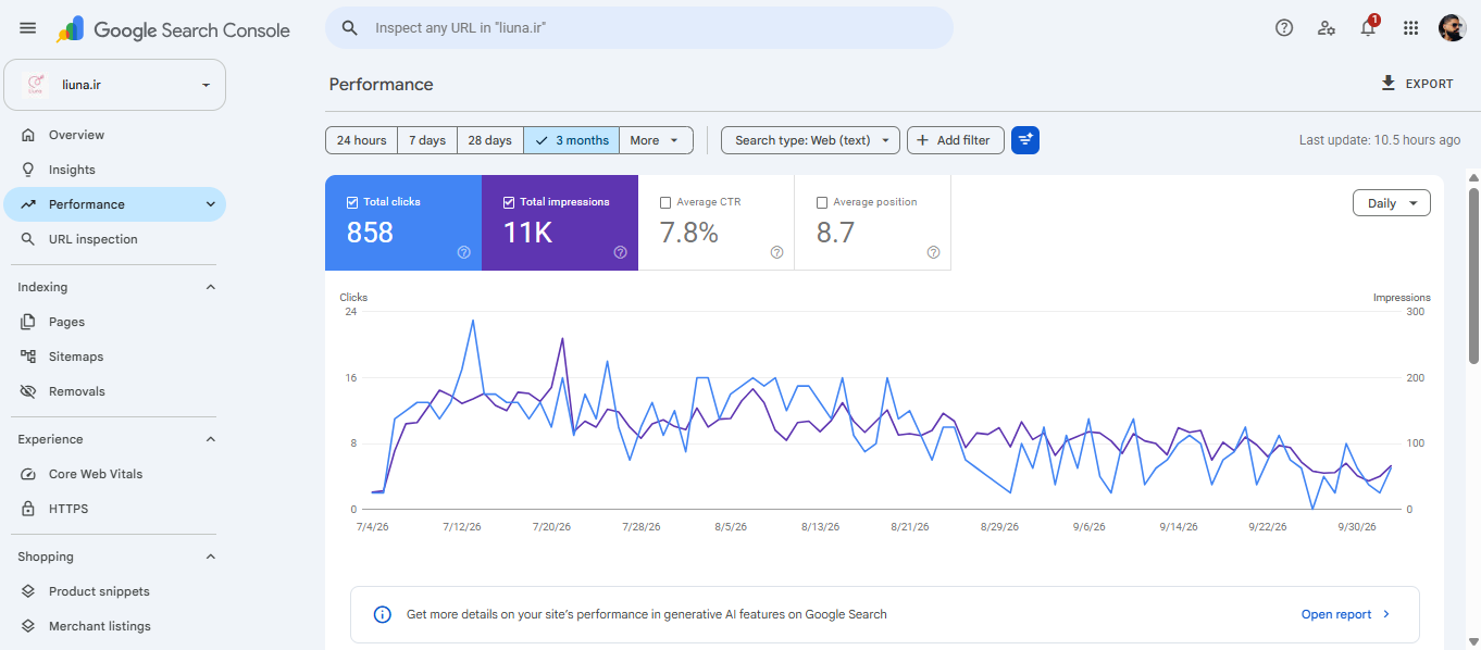 گزارش عملکرد liuna.ir در Google Search Console — بدون ویرایش